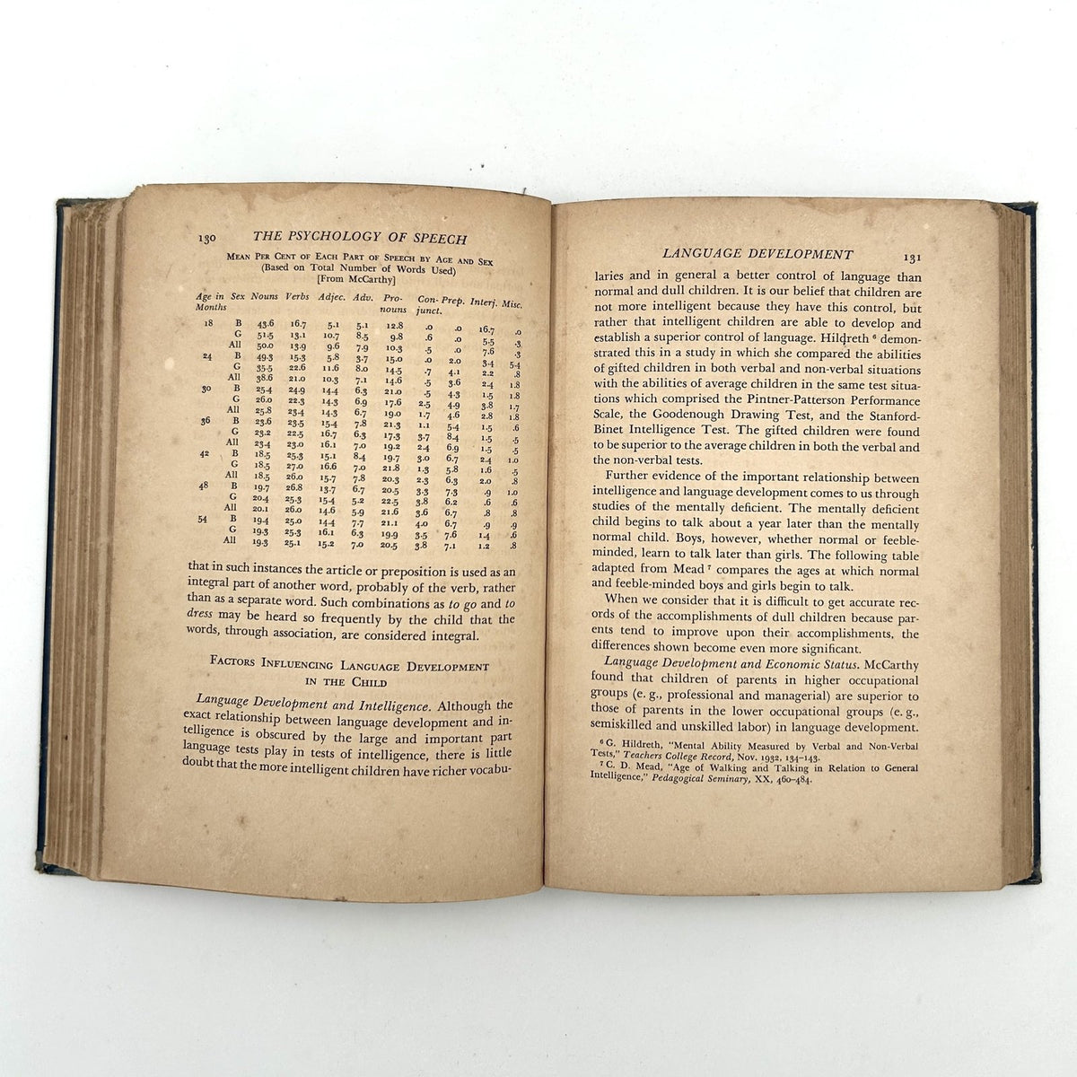 The Psychology of Speech by Jon Eisenson image 9