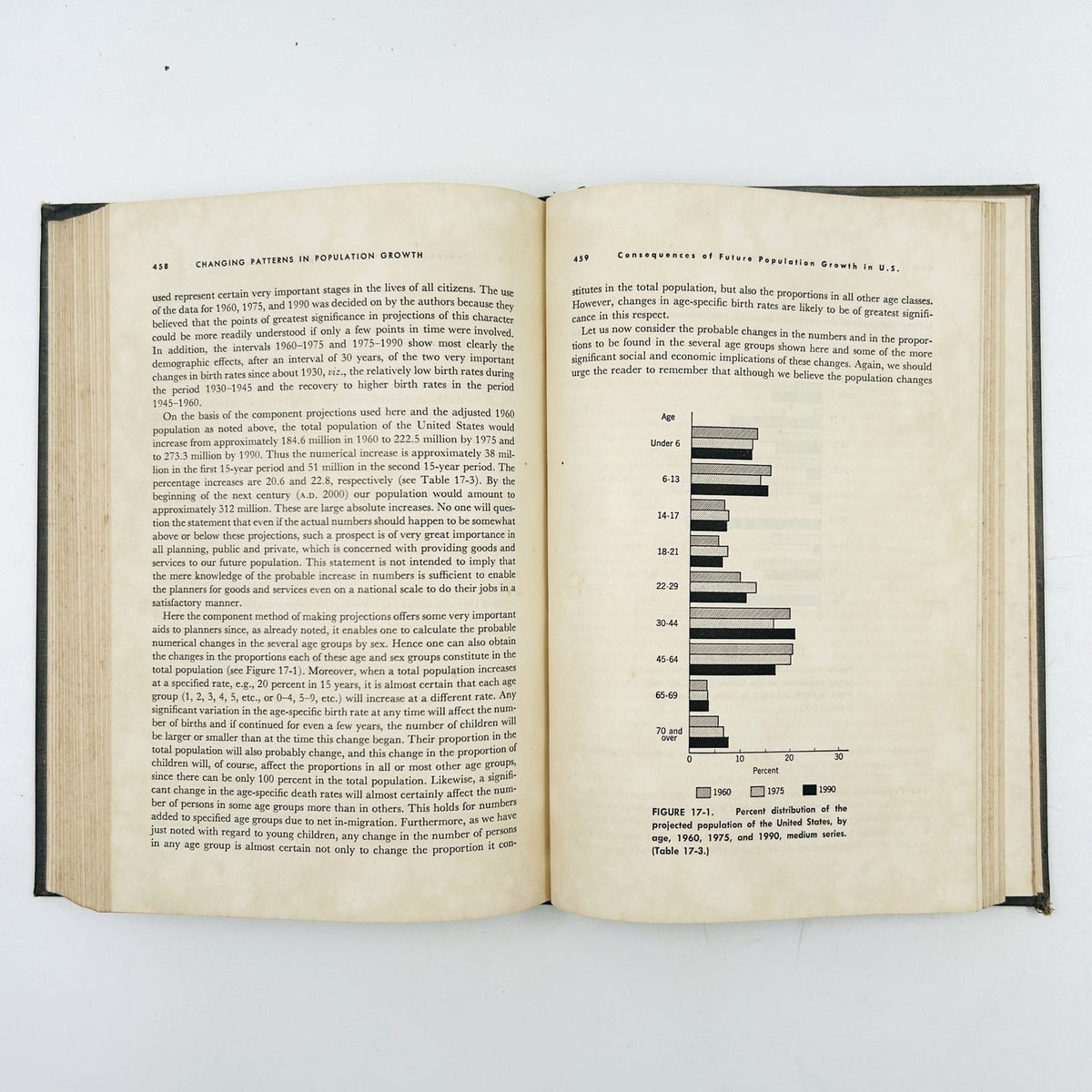 Population Problems image 13