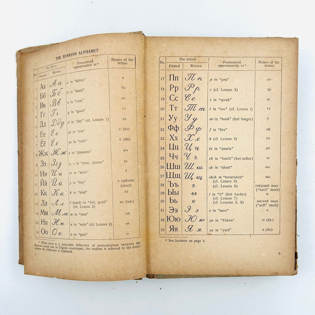 Russian – An Elementary Course (in 2 Volumes) image 4