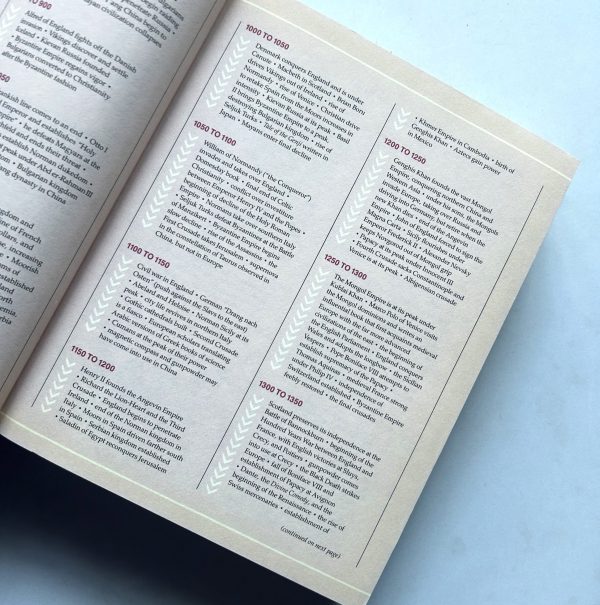 ASIMOVS CHRONOLOGY OF THE WORLD BY ISAAC ASIMOV - Image 8