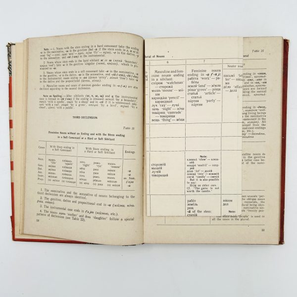 A SHORT RUSSIAN REFERENCE GRAMMAR by  I.M. Pulkina - Image 9