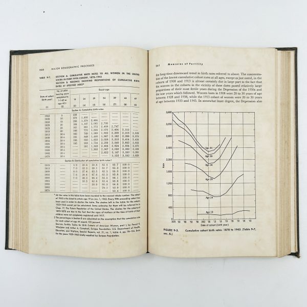 Population Problems - Image 12