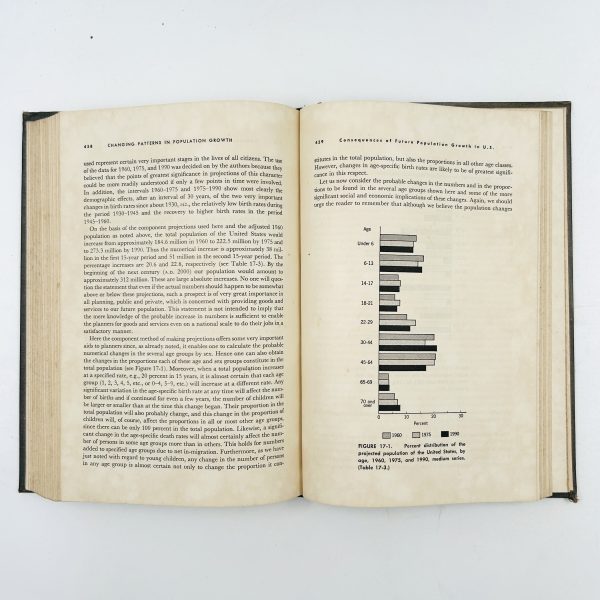 Population Problems - Image 14